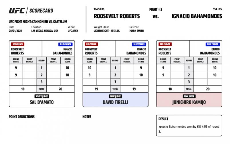 Official Scorecards UFC Fight Night Cannonier vs Gastelum UFC